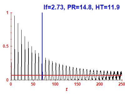 Survival probability